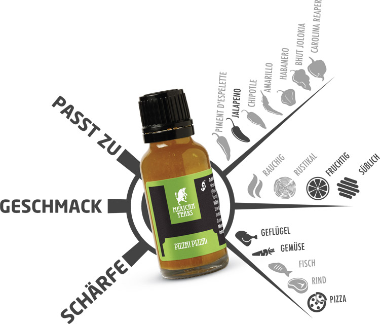 Chili-Sauce Geschmackskompass - Chilisauce