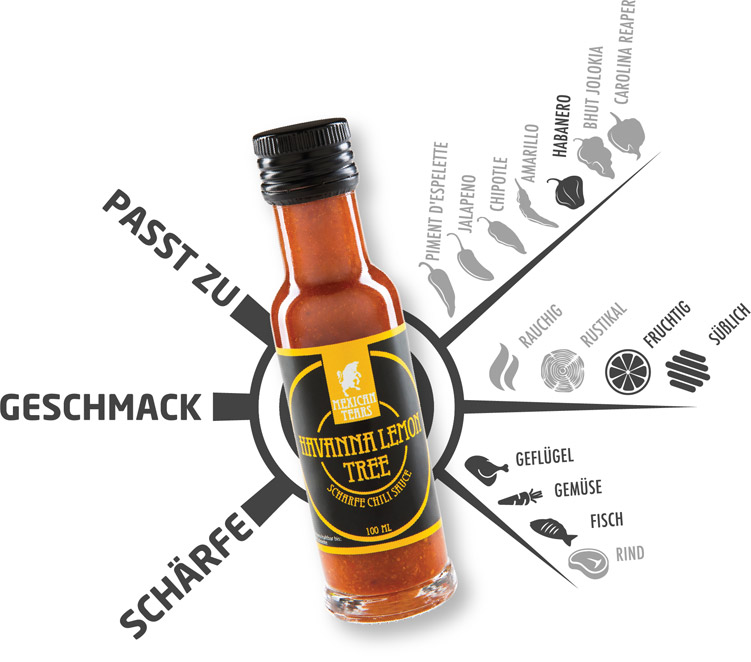 Flasche der Mexican Tears Havanna Lemon Tree Chilisauce, präsentiert mit einer Infografik, die auf die fruchtige und scharfe Note der Sauce hinweist, passend zu Geflügel, Gemüse, Fisch und Rind, angereichert mit dem Geschmack von Habanero-Chilis.