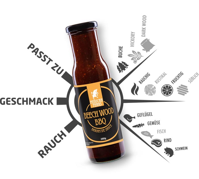 Beech Wood BBQ Sauce Geschmackskompass Beech Wood BBQ Sauce auf dem Geschmackskompass von Mexican Tears unterteilt in Geschmack, Rauch und Schärfe