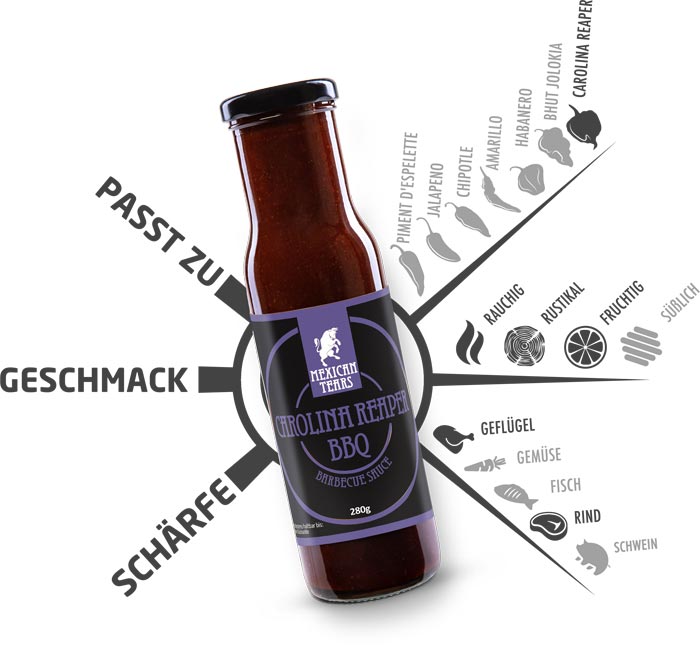 Carolina Reaper BBQ Sauce Geschmackskompass Carolina Reaper BBQ Sauce auf dem Geschmackskompass von Mexican Tears unterteilt in Geschmack, Rauch und Schärfe