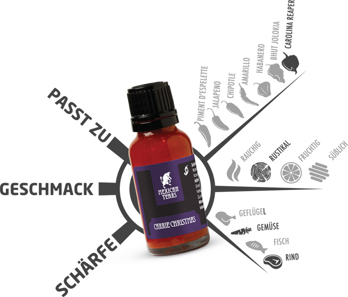 Chili-Sauce Geschmackskompass - Chilisauce
