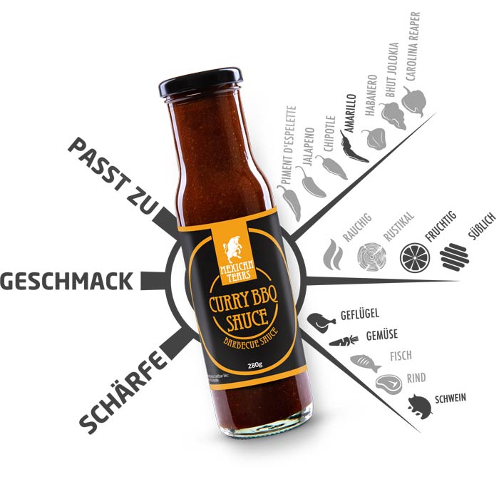 Flasche der Mexican Tears Curry BBQ Sauce vor einem Diagramm, das die Eigenschaften der Sauce hervorhebt, einschließlich passender Gerichte wie Geflügel, Gemüse, Fisch, Rind, und Schwein sowie Geschmacksnoten wie rauchig, rustikal, fruchtig, und süßlich