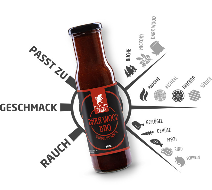 Dark Wood BBQ Geschmackskompass Dark Wood BBQ Sauce auf dem Geschmackskompass von Mexican Tears unterteilt in Geschmack, Rauch und Schärfe