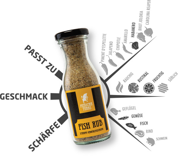 Fish Rub Gewürzmischung Geschmackskompass Fish Rub Gewürzmischung auf dem Geschmackskompass von Mexican Tears unterteilt in Geschmack, Passt zu und Schärfe