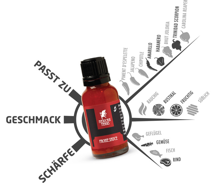 Chili-Sauce Geschmackskompass - Chilisauce