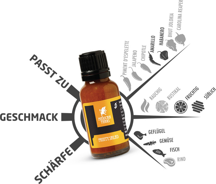 Chili-Sauce Geschmackskompass - Chilisauce