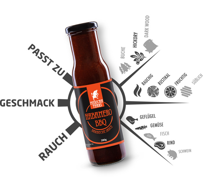 Habanero BBQ Sauce Geschmackskompass Habanero BBQ Sauce auf dem Geschmackskompass von Mexican Tears unterteilt in Geschmack, Rauch und Schärfe