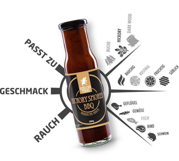 lasche der Mexican Tears Hickory Smoked BBQ Sauce vor einem Diagramm, das die Eigenschaften der Sauce hervorhebt, einschließlich passender Gerichte wie Geflügel, Gemüse, Fisch, Rind, und Schwein sowie Geschmacksnoten wie rauchig, rustikal, fruchtig, und süßlich