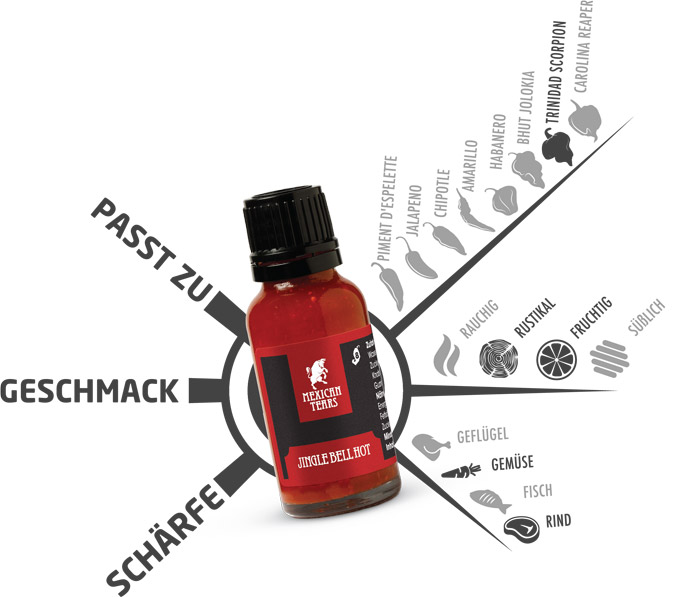 Chili-Sauce Geschmackskompass - Chilisauce