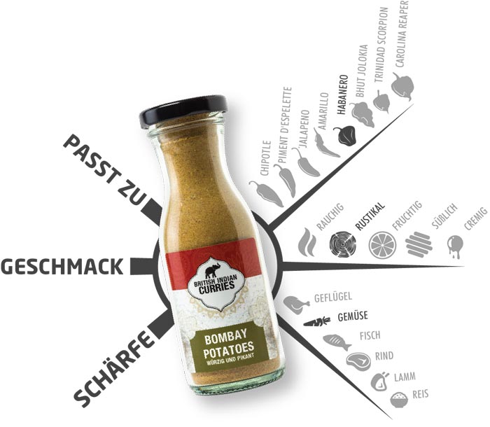 Geschmacksprofil und Paarungsempfehlungen für 'Bombay Potatoes' Gewürz von British Indian Curries Eine Flasche 'Bombay Potatoes' Gewürz von British Indian Curries, umgeben von einer Geschmacks- und Kompatibilitätsradgrafik. Im Rad werden verschiedene Chilisorten wie Chipotle, Jalapeño und Habanero und deren Schärfe dargestellt. Zusätzlich sind Symbole für passende Speisen wie Geflügel, Gemüse, Fisch, Rind, Lamm und Reis zu sehen. Die Kategorien 'rauchig', 'rustikal', 'fruchtig', 'süßlich' und 'cremig' beschreiben den Geschmack.