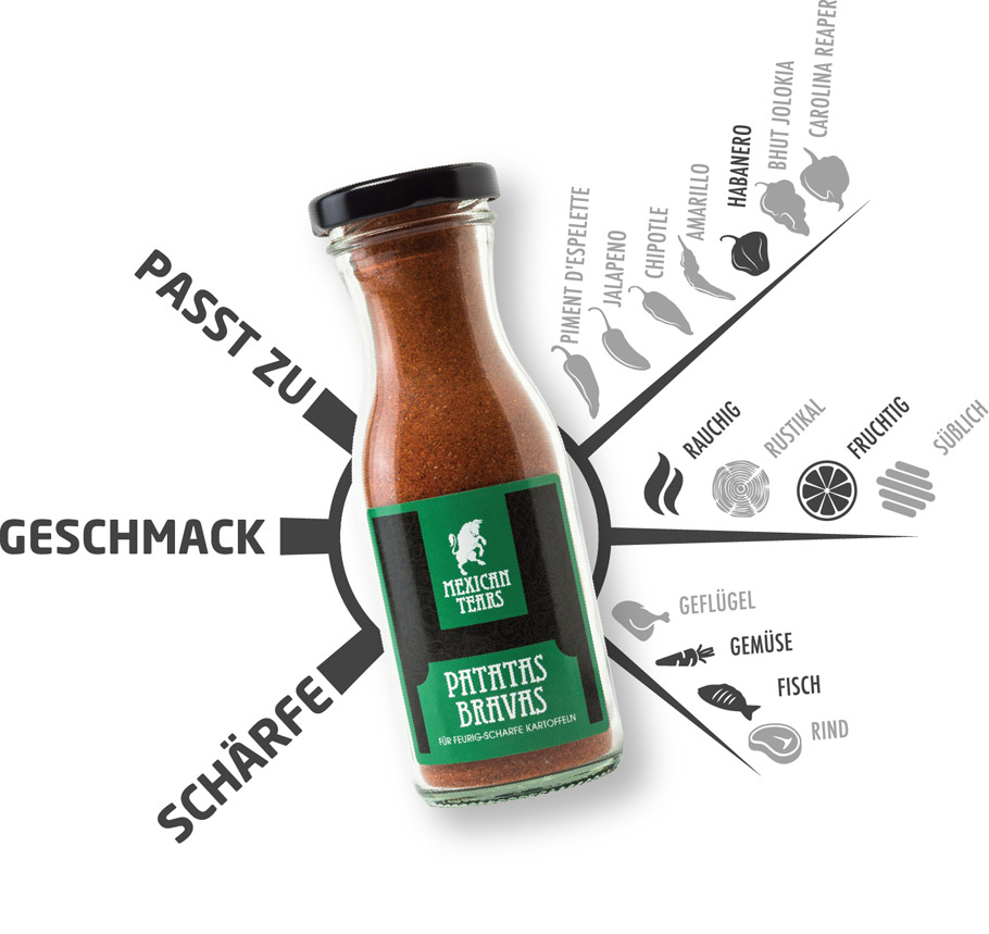 Gewürzflasche von Mexican Tears mit dem Etikett 'Patatas Bravas' vor einem Informationshintergrund, der die Geschmacksnoten 'rauchig', 'rustikal' und 'fruchtig' sowie die Schärfe mit verschiedenen Chili-Sorten darstellt. Piktogramme deuten die Eignung des Gewürzes für Geflügel, Gemüse, Fisch und Rind an.