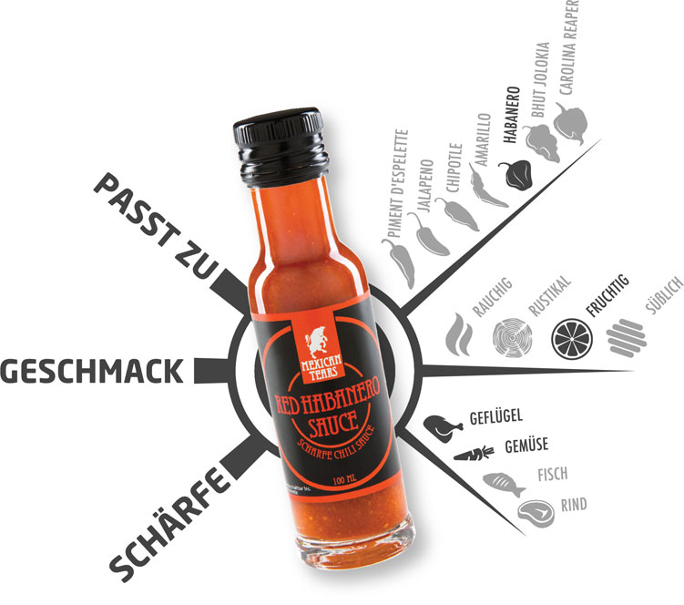 Flasche der Mexican Tears Red Habanero Chilisauce, präsentiert mit einer Infografik, die auf die fruchtige und scharfe Note der Sauce hinweist, passend zu Geflügel, Gemüse, Fisch und Rind, angereichert mit dem Geschmack von Habanero-Chilis.