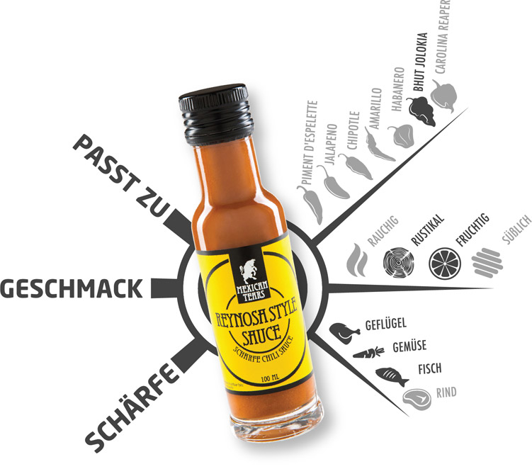 Flasche der Mexican Tears Reynosa Chilisauce, umgeben von einer Infografik, die die Sauce als fruchtig-süßlich und ideal für Geflügel, Gemüse, Fisch und Rind kennzeichnet, mit einem Schärfegrad, von Bhut Jolokia-Chilis herrührt.