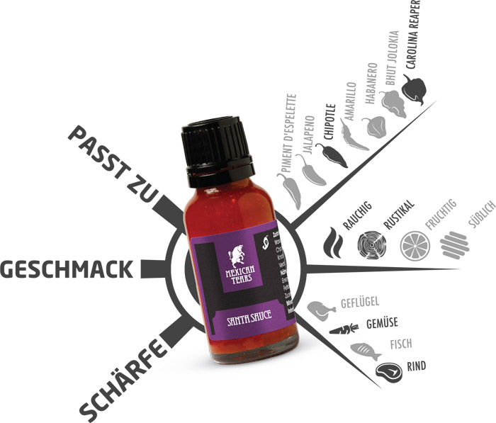 Chili-Sauce Geschmackskompass - Chilisauce