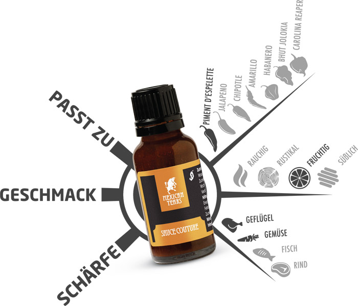 Chili-Sauce Geschmackskompass - Chilisauce