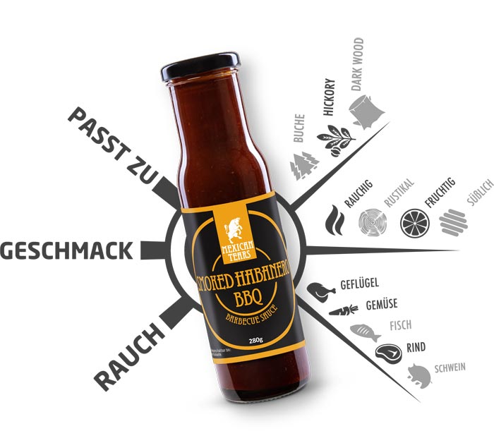 Smoked Habanero BBQ Sauce Geschmackskompass Smoked Habanero BBQ Sauce auf dem Geschmackskompass von Mexican Tears unterteilt in Geschmack, Rauch und Schärfe