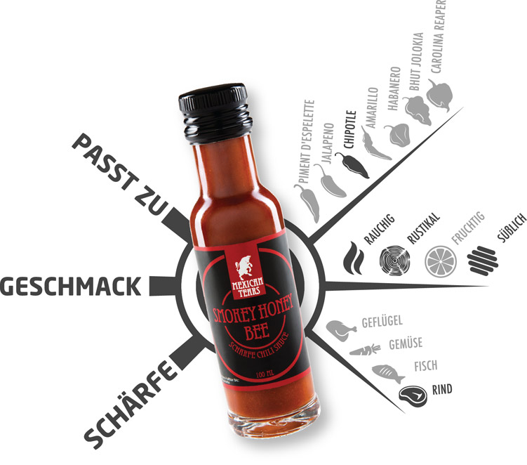 Flasche der Smokey Honey Bee Chipotle Chilisauce von Mexican Tears mit einer Infografik, die Schärfe, Geschmack und passende Speisen illustriert. Die Grafik hebt hervor, dass die Sauce rauchig, rustikal und fruchtig ist und gut zu Geflügel, Gemüse, Fisch und Rind passt.