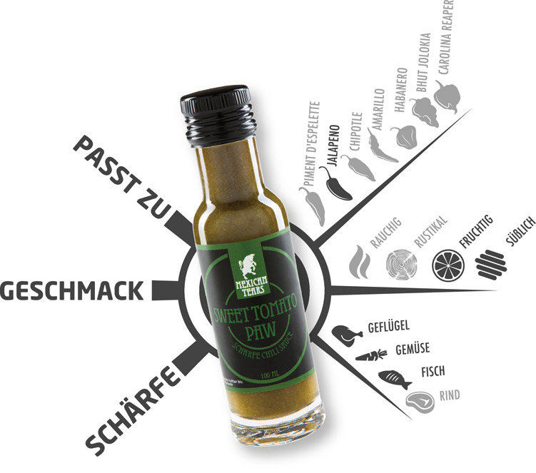 Flasche der Mexican Tears Sweet Tomato Paw Chilisauce, umgeben von einer Infografik, die die Sauce als fruchtig-süßlich und ideal für Geflügel, Gemüse, Fisch und Rind kennzeichnet, mit einem Schärfegrad, der von Jalapeno-Chilis herrührt.