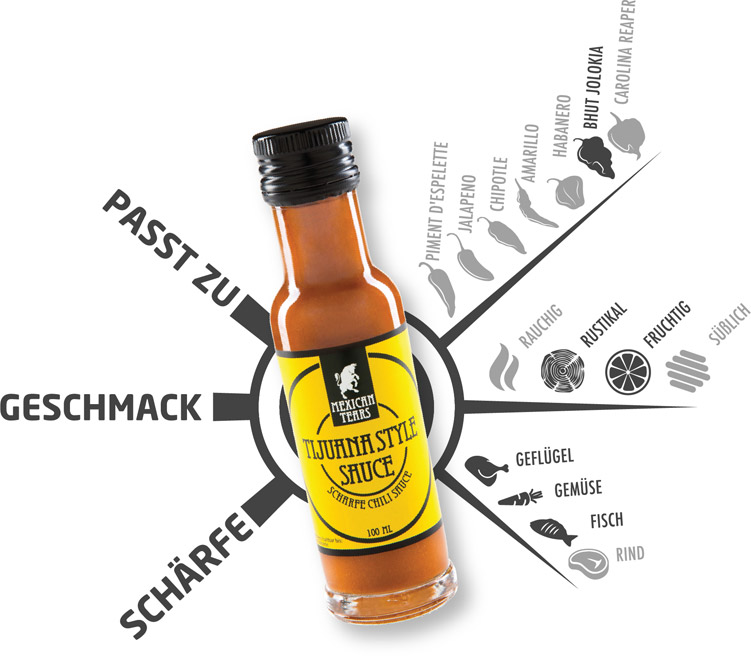 Flasche der Tijuana Chilisauce von Mexican Tears mit einer Infografik, die Schärfe, Geschmack und passende Speisen illustriert. Die Grafik hebt hervor, dass die Sauce rauchig, rustikal und fruchtig ist und gut zu Geflügel, Gemüse, Fisch und Rind passt.